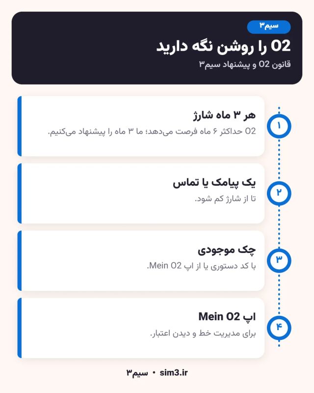 نکات فعال ماندن خط O2 آلمان