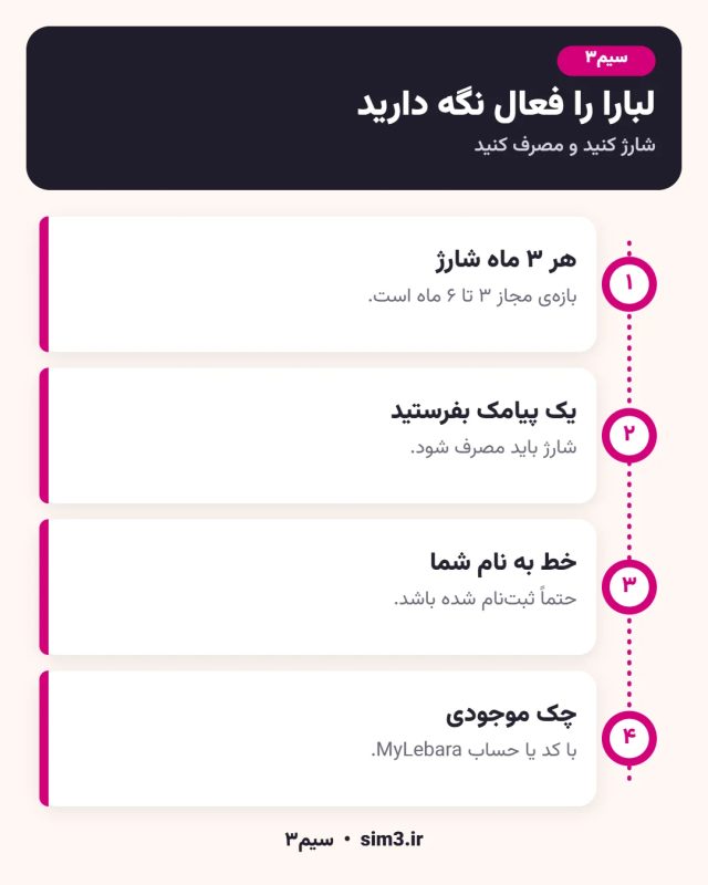 نکات فعال ماندن خط لبارا انگلیس