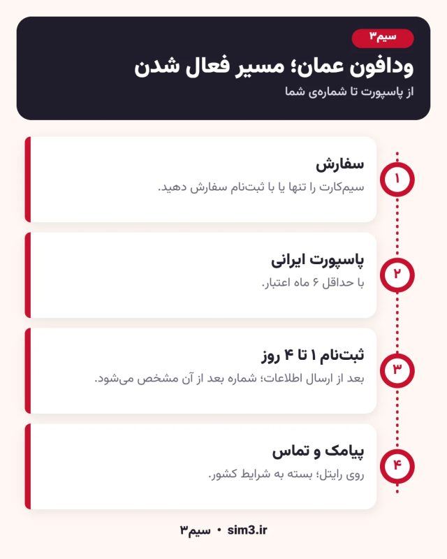 مراحل فعال‌سازی ودافون عمان در سیم۳