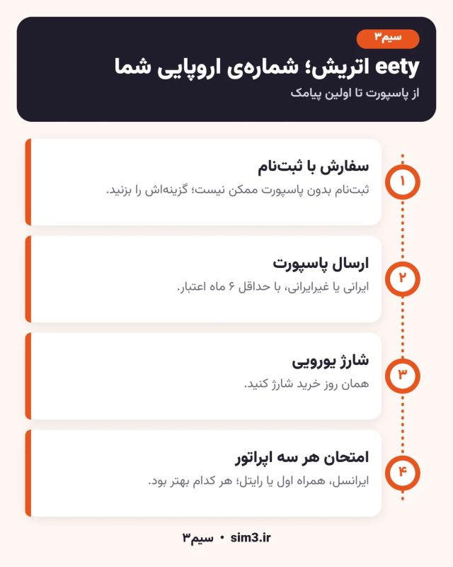 مراحل فعالسازی سیم کارت eety اتریش در سیم۳