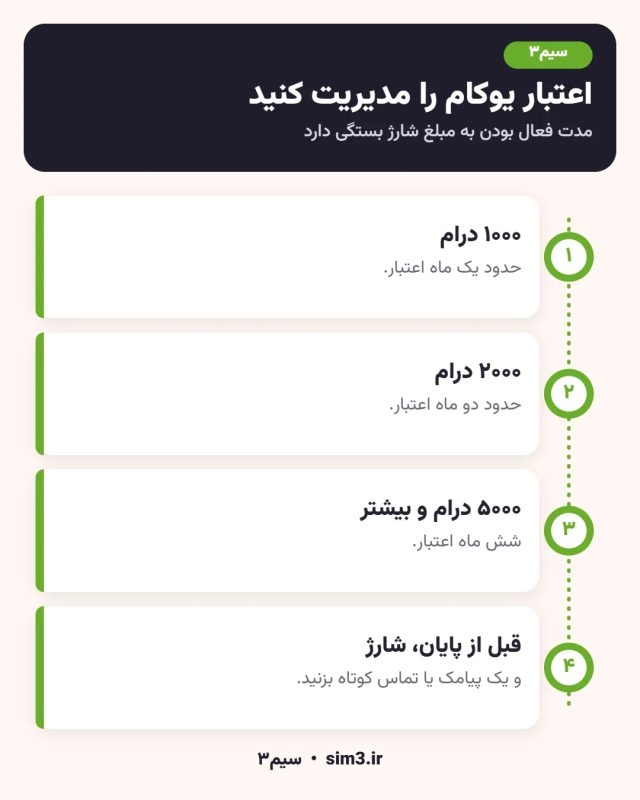 نکات فعال ماندن خط یوکام ارمنستان