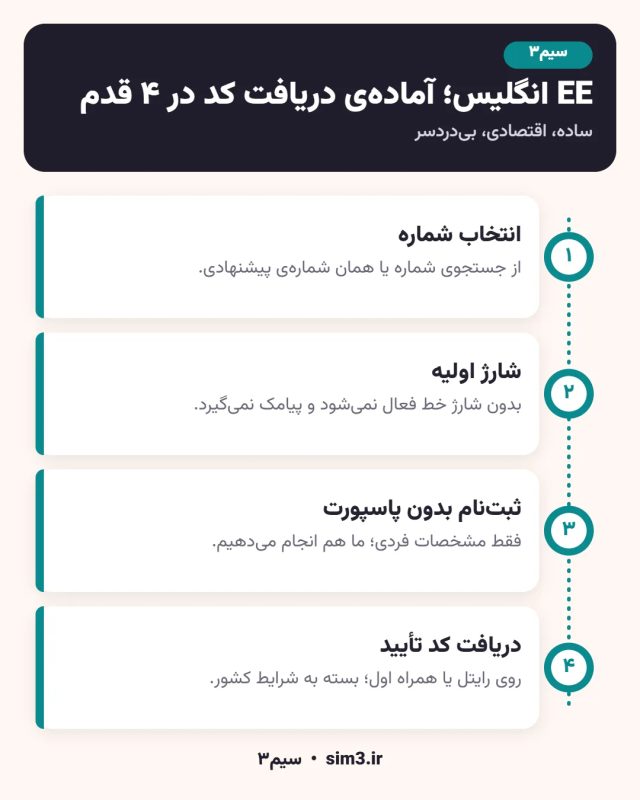 مراحل فعالسازی EE انگلیس در سیم۳