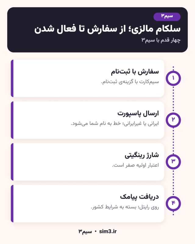 مراحل فعال‌سازی سلکام مالزی در سیم۳