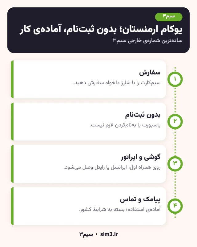 مراحل فعال‌سازی سیم کارت یوکام ارمنستان در سیم۳
