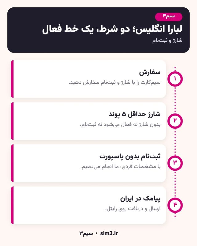 مراحل فعال‌سازی سیم کارت لبارا انگلیس در سیم۳