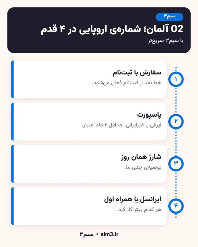 مراحل فعال‌سازی سیم کارت O2 آلمان در سیم۳